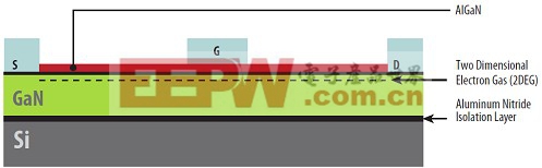 典型的AlGaN/GaN 异质结构场效应晶体管结构,具栅极、源极和漏极三个金属半导体接触点。