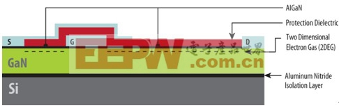 氮化镓场效应晶体管的结构