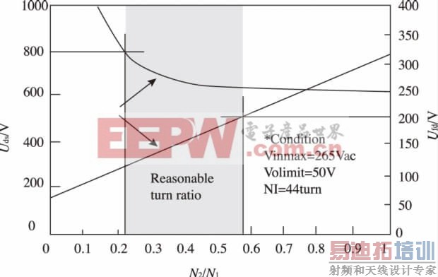 ͼ7 ������������ѡ��ͼ