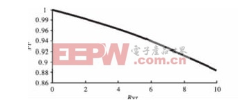 ͼ5 ����������������ͼ