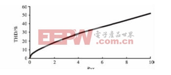 ͼ6 г��ʧ��ȷ�������ͼ