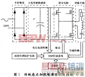 �߹���������Ӧ���ȵ�Դ����