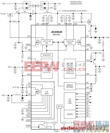 MAX16927�߼���TFT-LCD��Դ