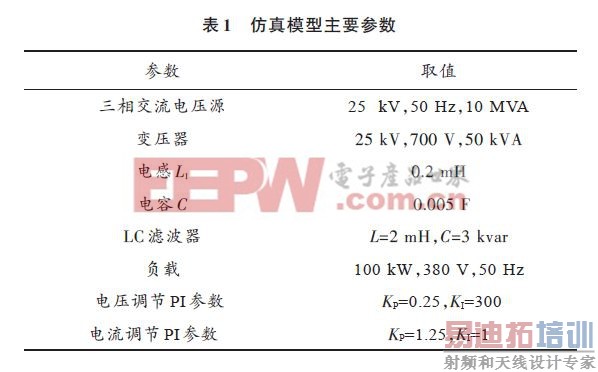 ����Matlab �Ĺ������Դ����Ʒ���