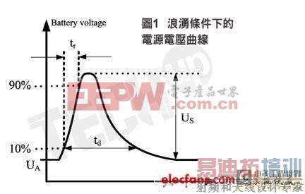 ����LCD��屳��Ӧ�õ�Դ��ӿ��ƿ���