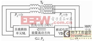 ������ģ�⸺��ϵͳ��Ʒ��� 