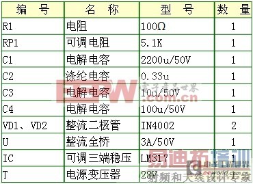 一款可调稳压电源电路设计方案