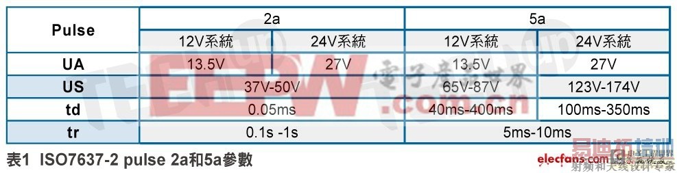 ����LCD��屳��Ӧ�õ�Դ��ӿ��ƿ���
