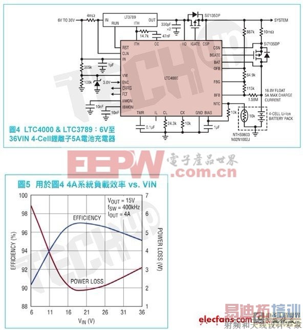 高度灵活的便携式电池充电器方案