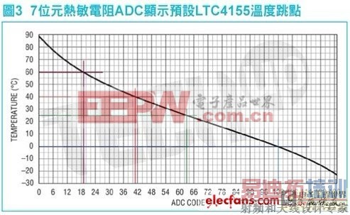 高度灵活的便携式电池充电器方案