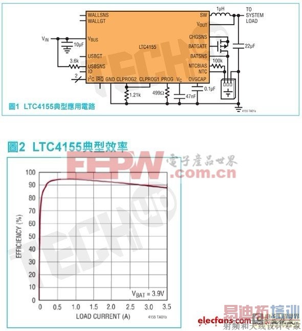 高度灵活的便携式电池充电器方案