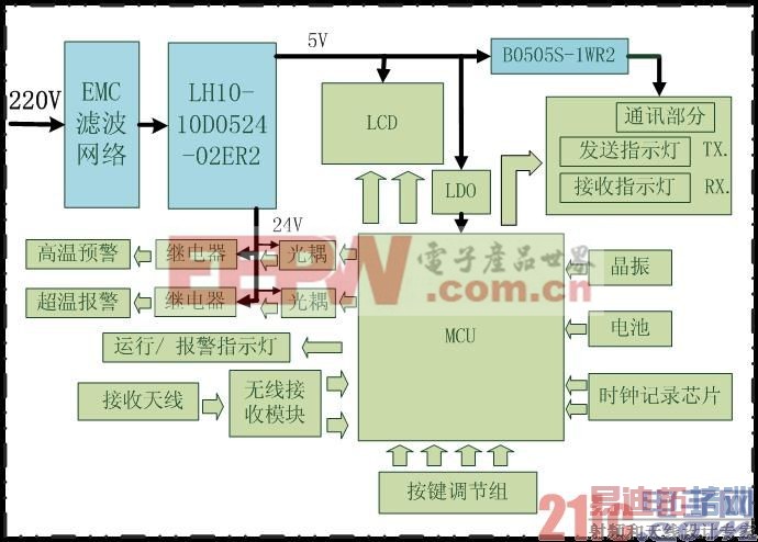 ������ҵ-��ѹ���߲�����ҵ�������