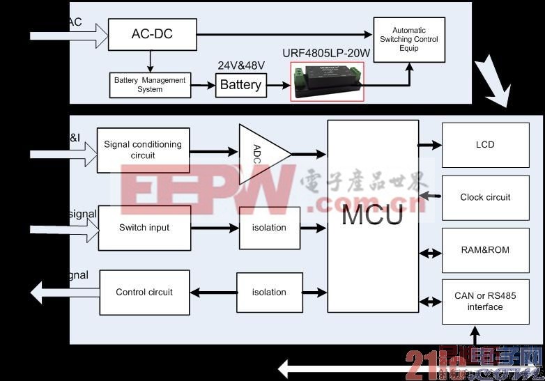 ������ҵFTU��Դ�������