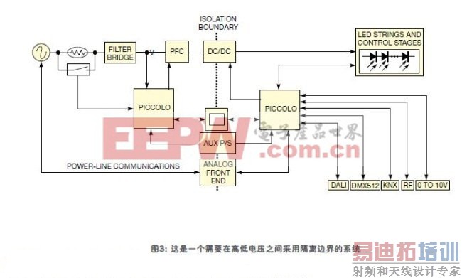��Щ����ϵͳ�д����Ÿߵ�ѹ�͵͵�ѹ��ͨ����Ҫ��PFC��DC/DC֮����һ�ָ���߽�