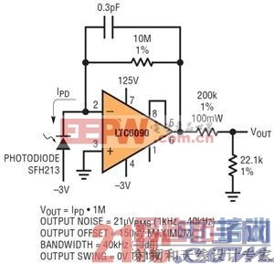 扩展动态范围 1M 跨阻抗光电二极管放大器