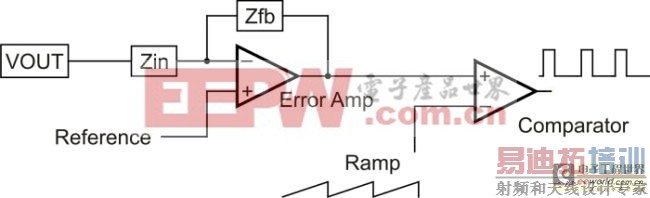 电源开关设计秘笈30例2——驾驭噪声电源