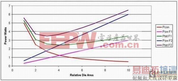 电源开关设计秘笈30例1——为您的电源选择正确的工作频率