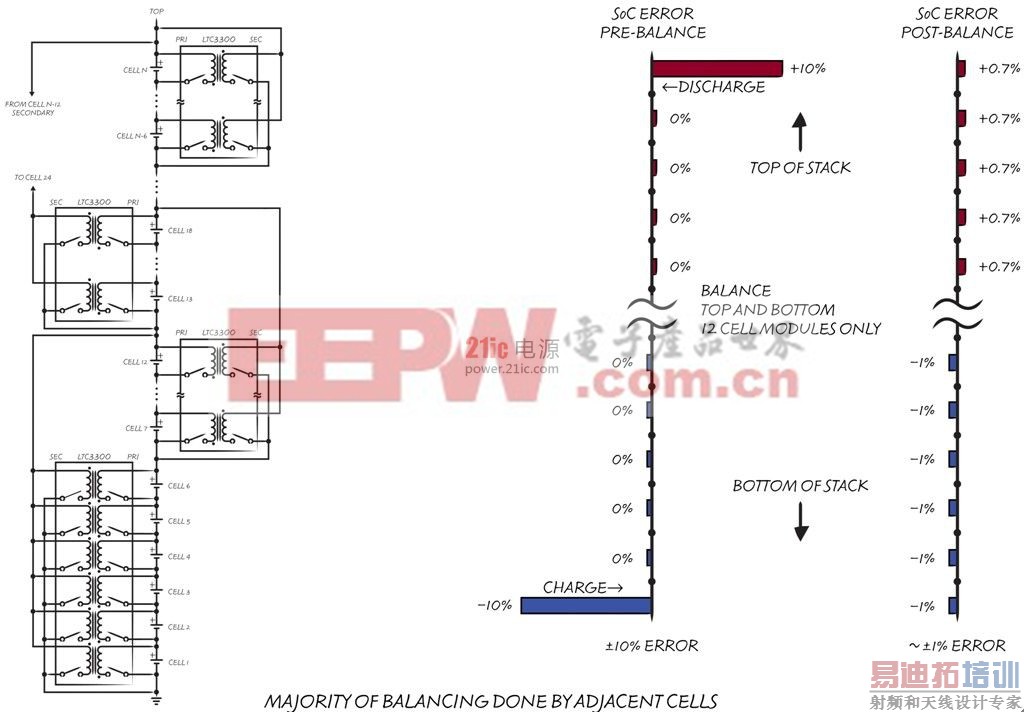 LTC3300-1 �ĵ�Դ������