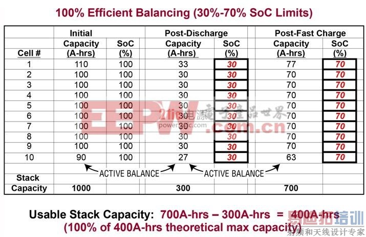 ��������Դƽ��ʵ�������ָ�