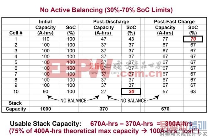 ���ڵ��֮���ʧ������µ����������ʧ������