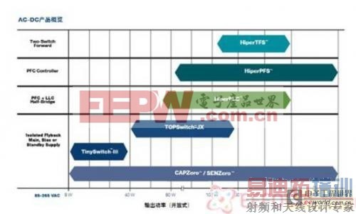 5V/2A��12V/2A��·����ĵ�Դ