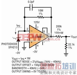扩展动态范围 1M 跨阻抗光电二极管放大器