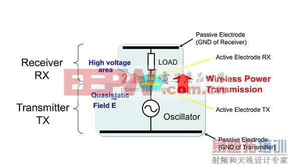 无线充电原理深层解析