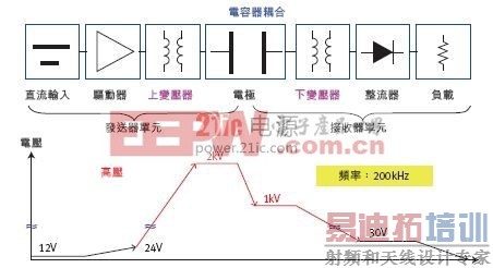 无线充电原理深层解析
