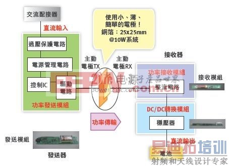 无线充电原理深层解析