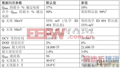 如何对浅放电应用中磷酸铁锂(LiFePO4)电池使用的TI阻抗跟踪电池电量计进行