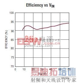 ���� LT3795 ��ͼ 3 ��ʾ��·֮ LED Ч��