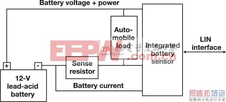 ���ü��������Ľ������ʾ��