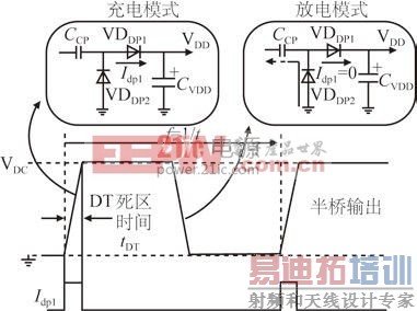 ͼ9 ��ɱò���