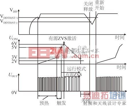 ͼ8 �ƿ�·ʱ����ص�ѹ����