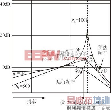 ͼ5 LCCг���·��������