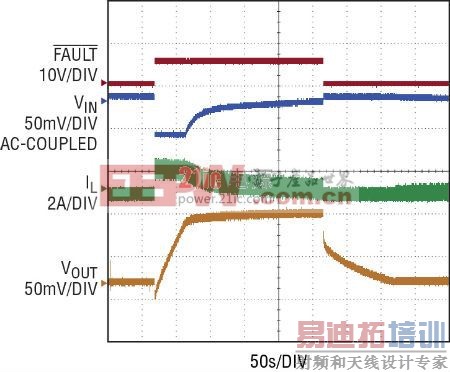 ̫���ܹ���� SLA ��س��