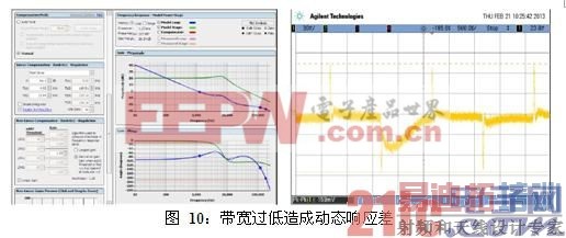 带宽过低造成动态响应差