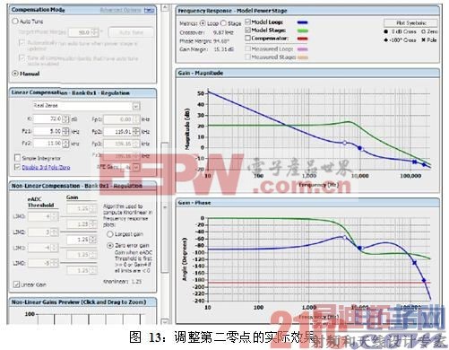 调整第二零点的实际效果