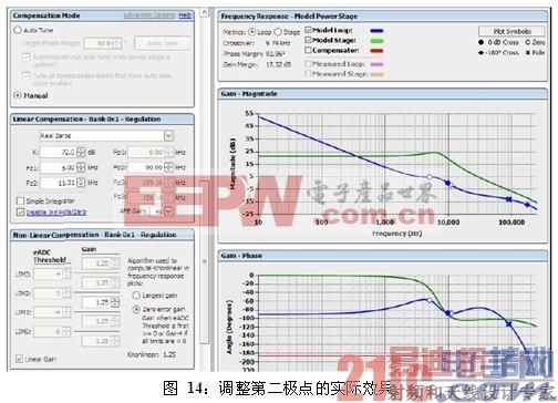 调整第二极点的实际效果