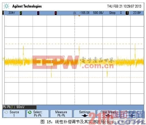 线性补偿调节及其实测波形