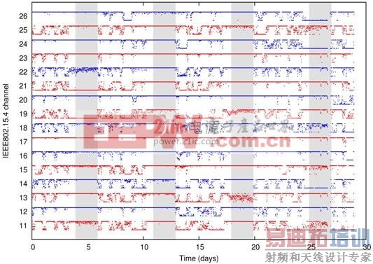 �͹������߼��