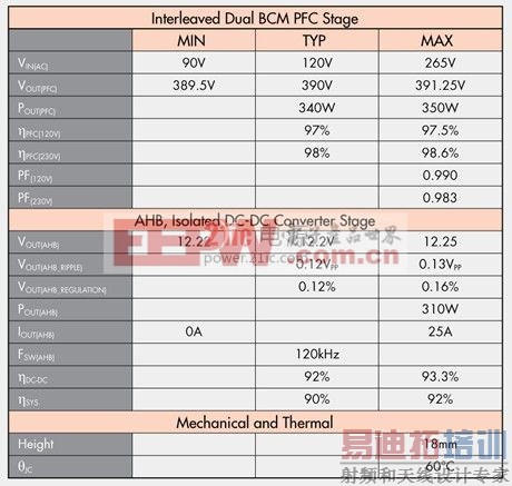 小型AC-DC电源设计规格
