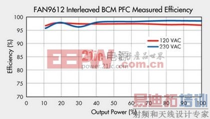 深度解析AC-DC电源设计