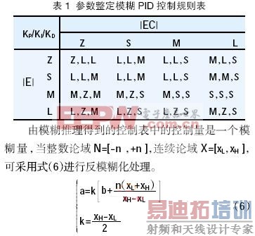 һ������ȶ���Ӧ��DSP����Դģ��PID����
