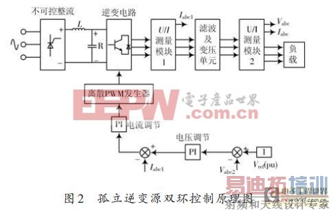 һ�ֻ���PWM�����Ĺ�������Դ��·��Ʒ���