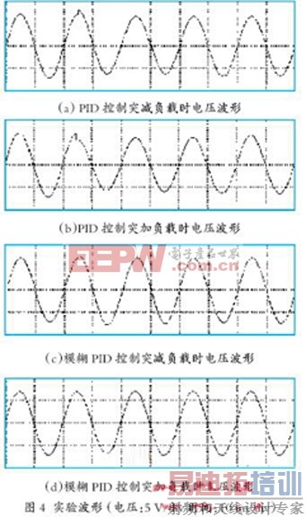 һ������ȶ���Ӧ��DSP����Դģ��PID����