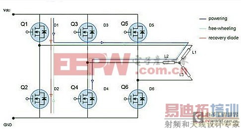 ��������������е�Ӧ�ý��PWM���������