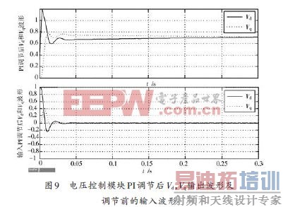 һ�ֻ���PWM�����Ĺ�������Դ��·��Ʒ���