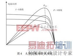 利用LLC谐振电路隔离的光伏并网逆变器设计