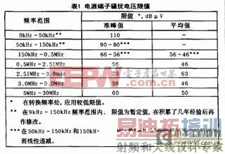 ��������������ƷCCC��֤�ĵ�ż�����Ҫ��